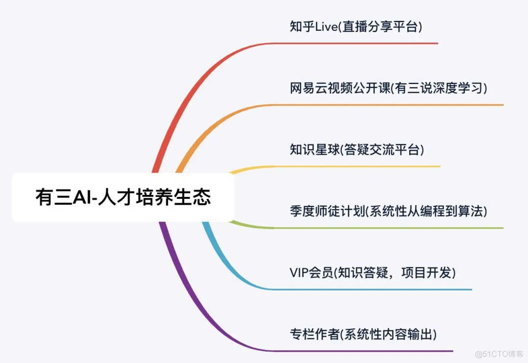 【TensorFlow2.0】TensorFlow2.0专栏上线，你来吗？_深度学习_10